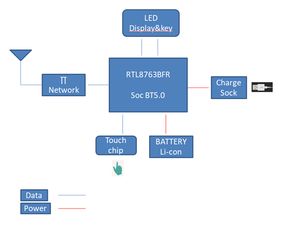 大聯大友尚集團推出全新無線藍牙耳機解決方案，引領網絡技術開發新趨勢