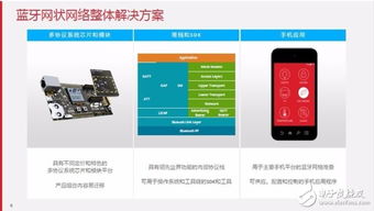 網(wǎng)狀網(wǎng)絡(luò)技術(shù)如何擴(kuò)展藍(lán)牙應(yīng)用邊界